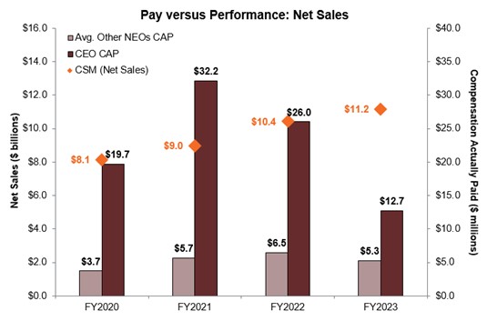 PvP_Net Sales_revised.jpg